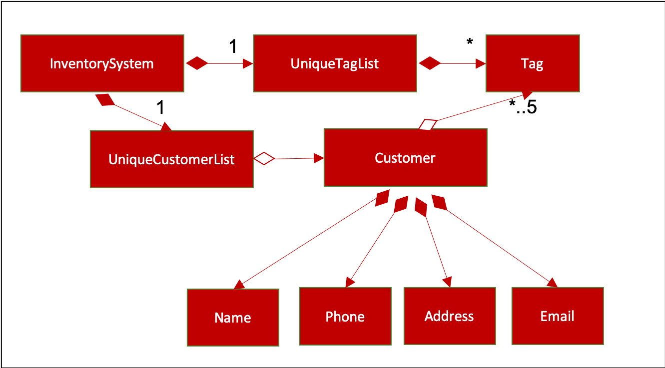 BetterModelClassDiagram