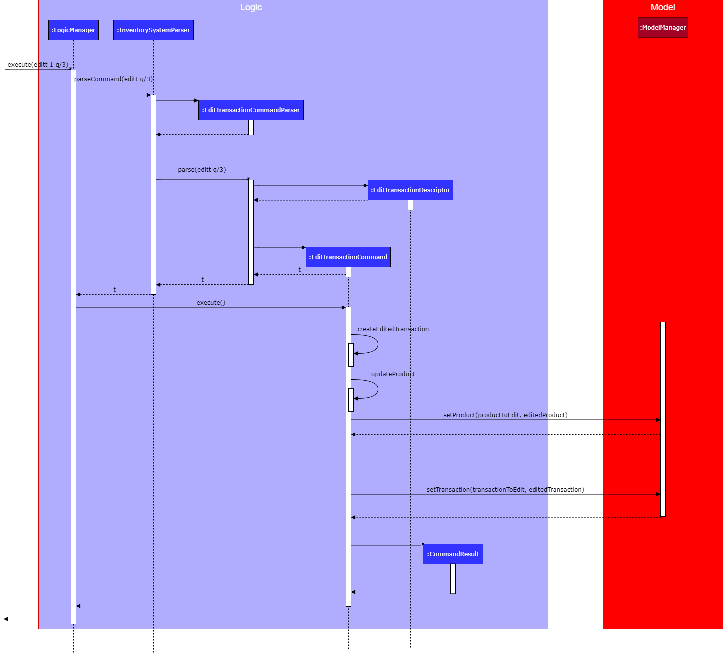 EditTransactionSequenceDiagram